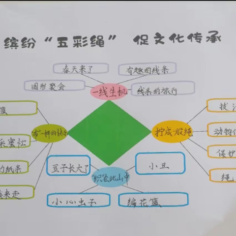 以研促教，共同成长——庄头营幼儿园园本教研活动