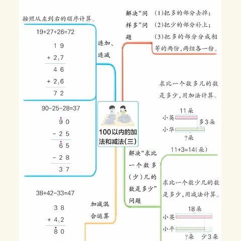 双减之下：展思维之美，显数学魅力——梁寨小学数学思维导图