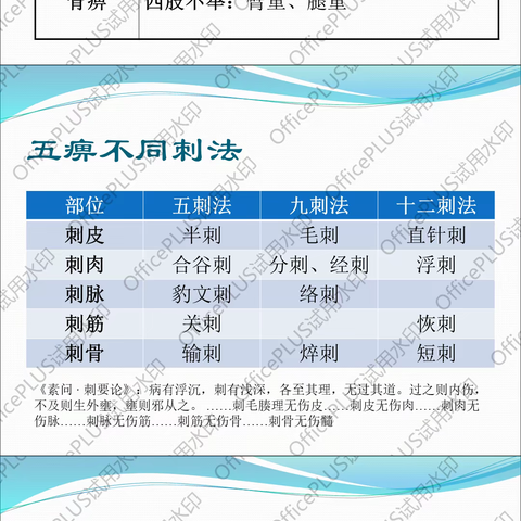 陈业孟：《灵枢》针法解析与临床应用