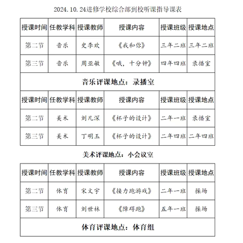 教学视导明方向，精耕细研促成长——抚松县进修学校深入万良小学评课指导活动