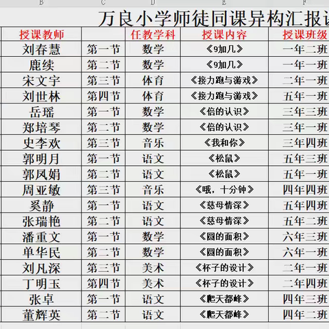 同课异构展风采   异彩纷呈显匠心——万良镇中心小学师徒同课异构教研活动