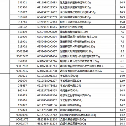 中百仓储东湖城店22档邮报美篇2
