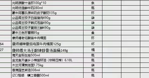 小百蕙维龙广场店7月低价好物38款爆款执行