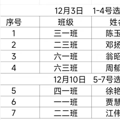 以赛问道促成长，新苗灼灼绽放华 ——武夷山小学第五届农垦杯青年教师赛课活动（数学组）