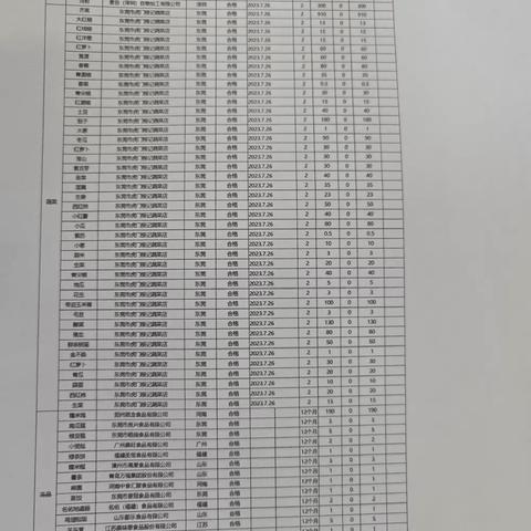 2023年7月26日技术大楼餐厅原料食材及消毒