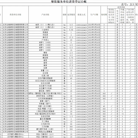 大唐福地餐厅2023年3月21日体系安全工作汇报