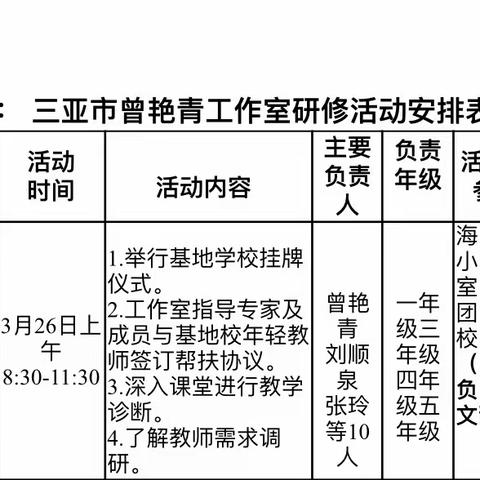 春风十里海棠路，尽心尽力同进步——三亚市曾艳青名师工作室海棠区进士小学教育集团基地校成功授牌