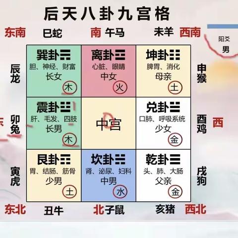 命宫表能量数字学手机车牌号姓名学