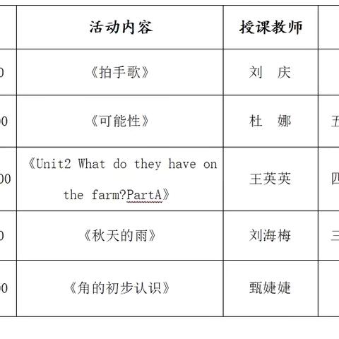 奋斗正当时，匠心谱芳华 ——沿河湾镇中心小学青年教师汇报课活动纪实