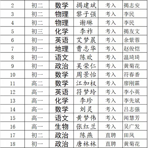 薪火相传，青蓝共绽——广昌一中2020-2023年度“师徒结对”结项仪式