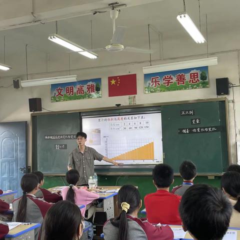 马圩小学数学六年级《正比例》公开课活动