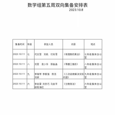 集备聚智慧，教学展芳华 ——高堤一中数学教研组双向集备活动纪实