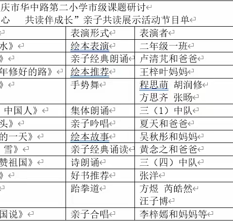 安庆市华中路第二小学“5+2”经典诵读的课后服务活动成果展示