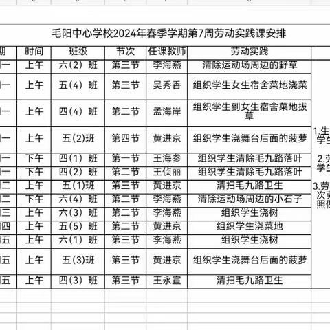 五指山市毛阳中心学校六（4）班呵护新绿劳动实践简报