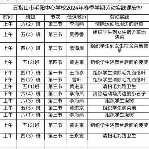 五指山市毛阳中心学校六（2）班拔除杂草美校园劳动实践简报（三）