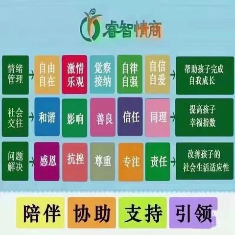 睿智情商——儿童性格培养专家