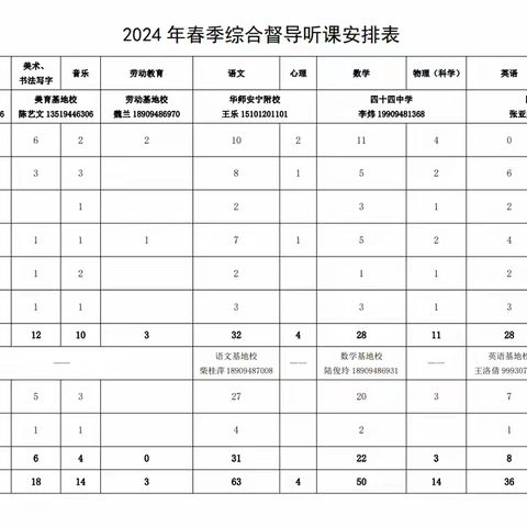 “春风有信  花开满径  教研有期  润物无声” 安宁区2024年春季综合督导听课活动简报