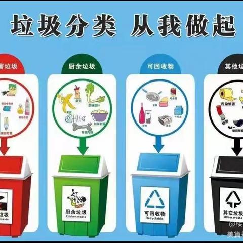 楼观镇焦镇小学垃圾分类工作月报——垃圾分类 从我做起