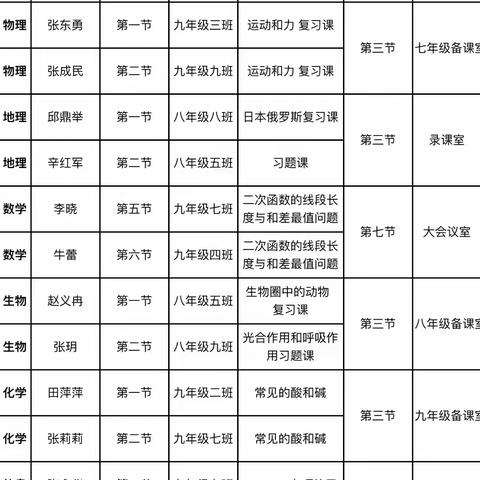 视导春风促提升 达标课堂启新程——平原四中迎教体局第一轮视导活动（二）