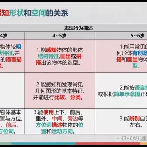 中班数学领域重点儿童观察及支持——几何图形