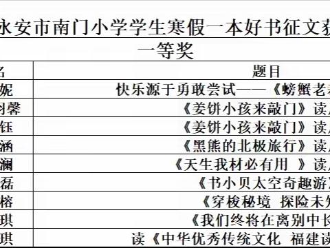 【喜报】永安市南门小学2024年“寒假读一本好书”征文活动获奖结果公布