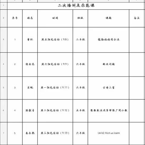 借他山之石，琢己身之玉——怀道完全小学二次培训及示范课展示