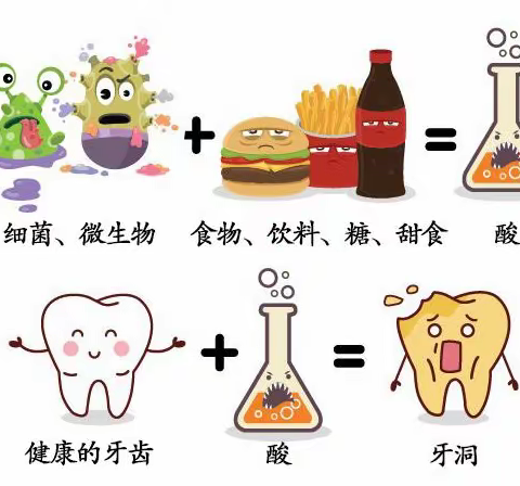 【卫生保健】健康源于“齿”，微笑会于心——红丝乡中心幼儿园口腔健康知识宣传