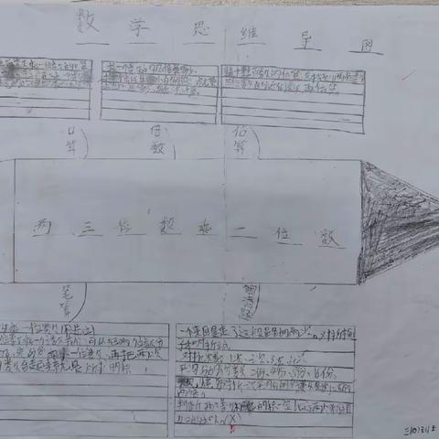 三（10）班第一单元思维导图（二）