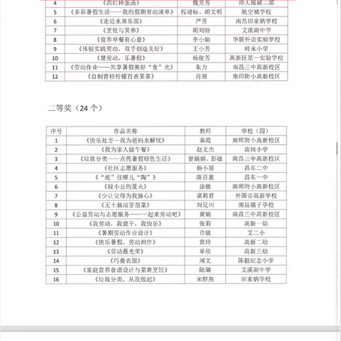 南昌高新区第一教育集团（三中高新）清华实验校区喜报