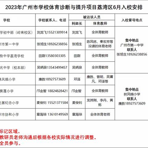 专家引领·聚焦教学四大计划，助力体育高质量发展——广州市体育诊断提升项目专家组入校指导