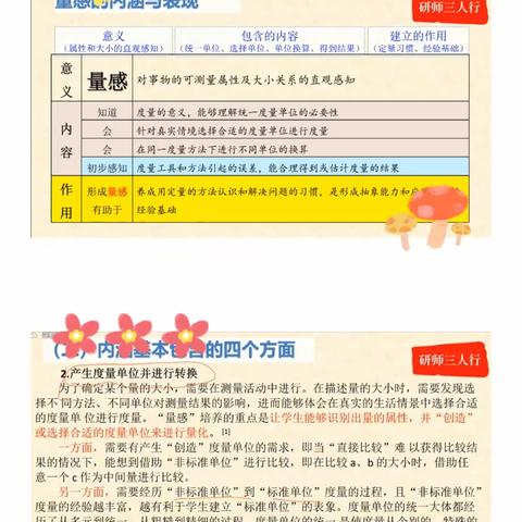 聚焦核心素养 共话量感培养——HPM工作室小学教研基地第二十四场活动纪实