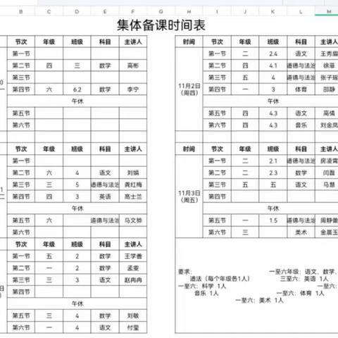 集体备课凝智慧，共同研讨促成长——兰陵县第十六小学五年级组集体备课总结