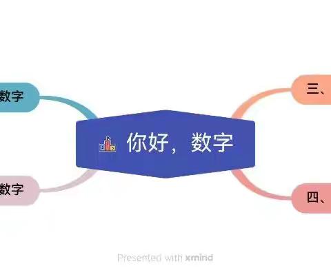 你好，数字——中二班萤火虫教室