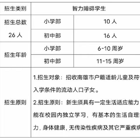 南雄市特殊教育学校2023年秋季招生简章
