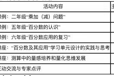 指向模型意识的学习单元设计与实践——陈建茂名师工作室送教丽新民族小学