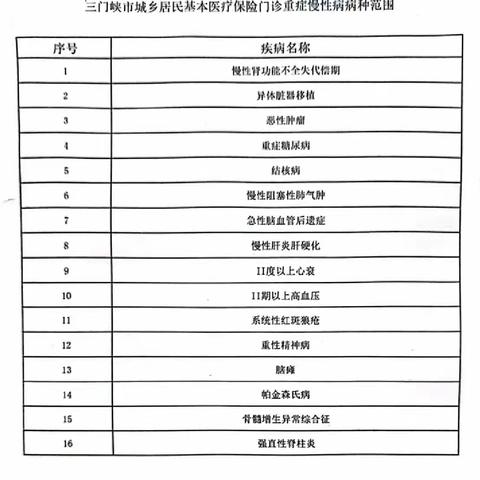 川口乡卫生院协助医保局为辖区低收入人群集中办理慢病卡