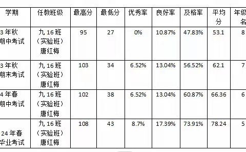 附课题组教师推广应用课题期间教学质量提升数据、教师课题应用论文集、教师民俗文化应用课教案集、校本课程：剪纸、校本课程：儋州调声