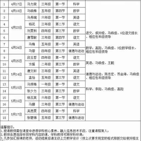 利通区第十一小学青年教师“启航杯”教学竞赛活动