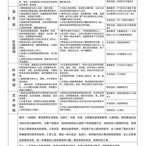 火幼2023年豆七班7月第一周 月、周计划及食谱