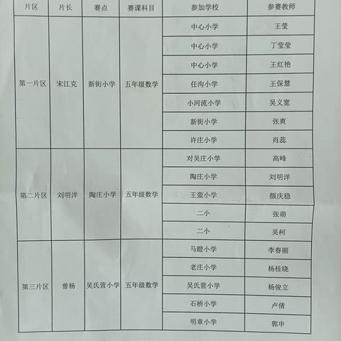 春寒料峭学意浓，片区教研树新风——桥头镇中心校东片区大比武