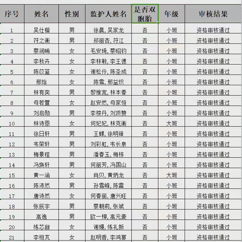 海口市琼山幼儿园明光分园2024年秋季招生公告（初审结果公示）