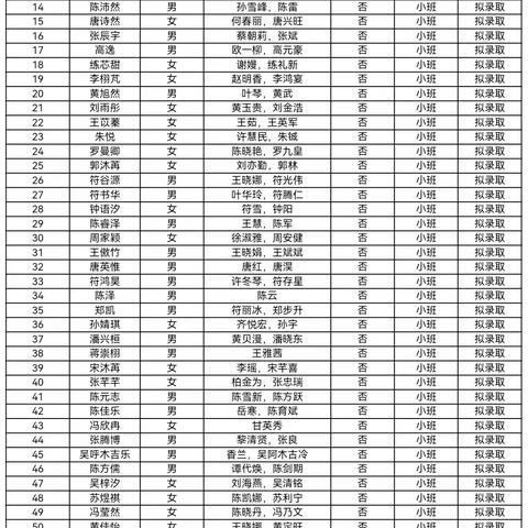 海口市琼山幼儿园明光分园2024年秋季招生拟录取结果公示