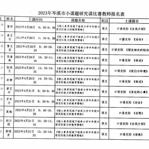 赛课竞风采，携手共进步——记丰平小学课题赛课活动