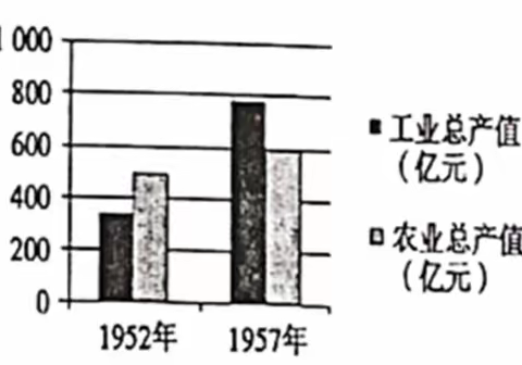 数学统计和八下历史经济史