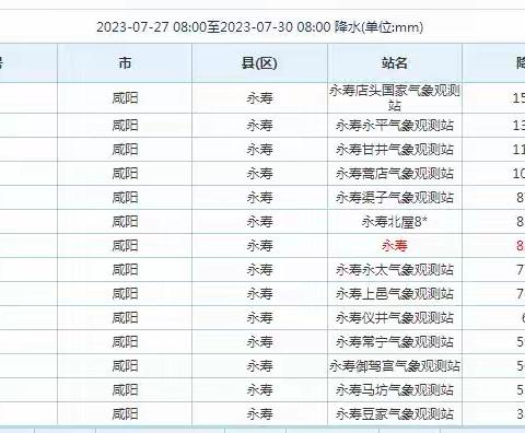 永寿县气象局：预警先导  鏖战昼夜    筑牢防灾减灾第一道防线