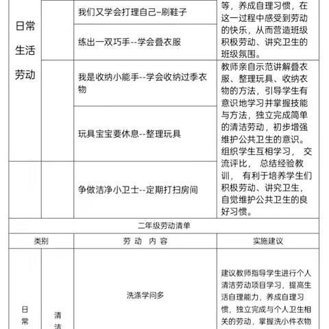 红光乡中心学校劳动教育清单公示