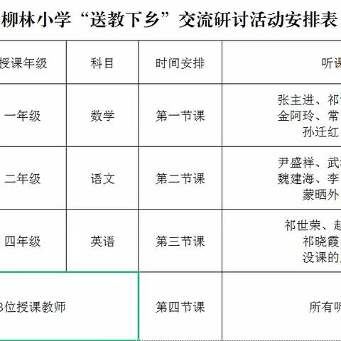 联片帮扶暖人心，送教下乡传智慧          ——柳林小学开展联片“送教下乡”活动