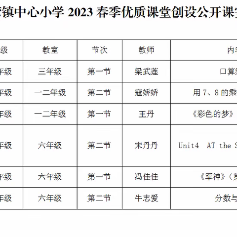 百舸争流千帆竞 ，乘风破浪正远航——镰刀湾镇中心小学优质课堂创建活动纪实