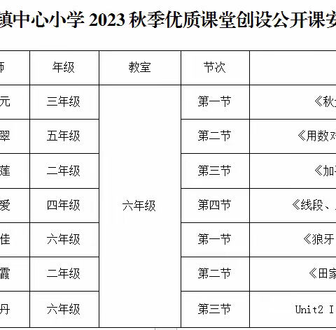 优质展风采    促新秀成长        镰刀湾镇中心小学优质课堂创建活动纪实