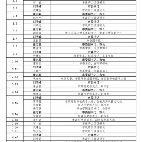 武安市公布市、乡镇干部接访安排 畅通信访渠道